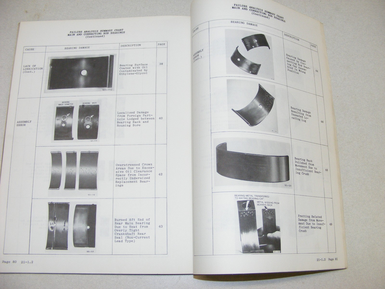 Mack Engine Bearing Failure Master Manual