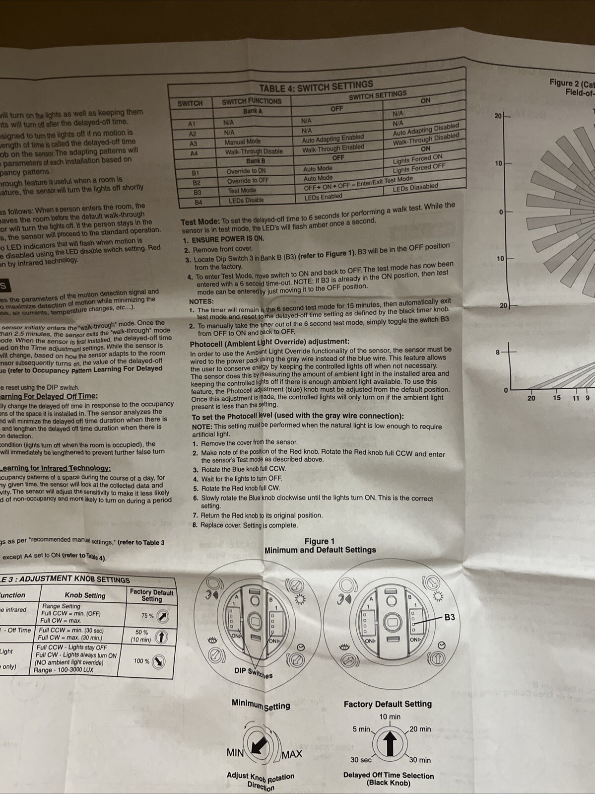 2 Phillips Ceiling Occupancy Motion Sensors 360 24 VDC NIB & (1) Power Pack