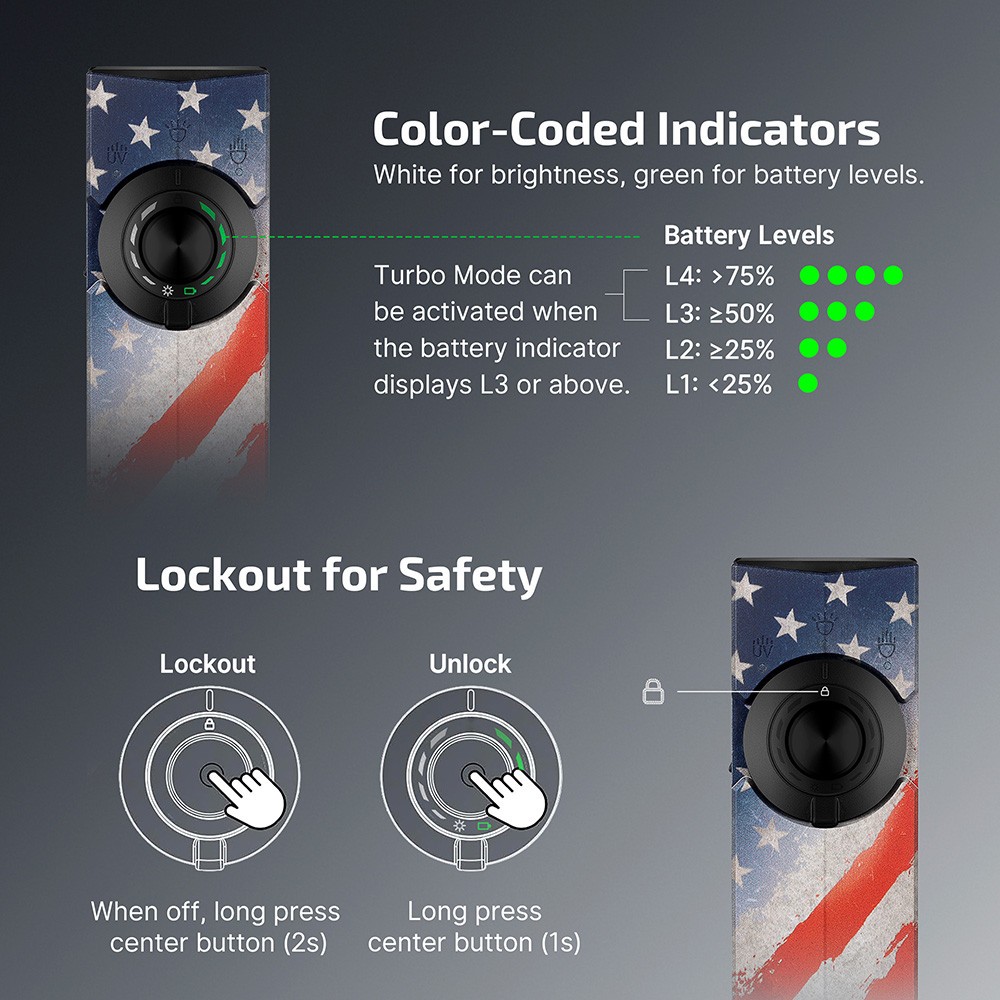 Olight ArkPro Class 3R & Baton 4 Pro Stars & Stripes Edition CW Flashlights