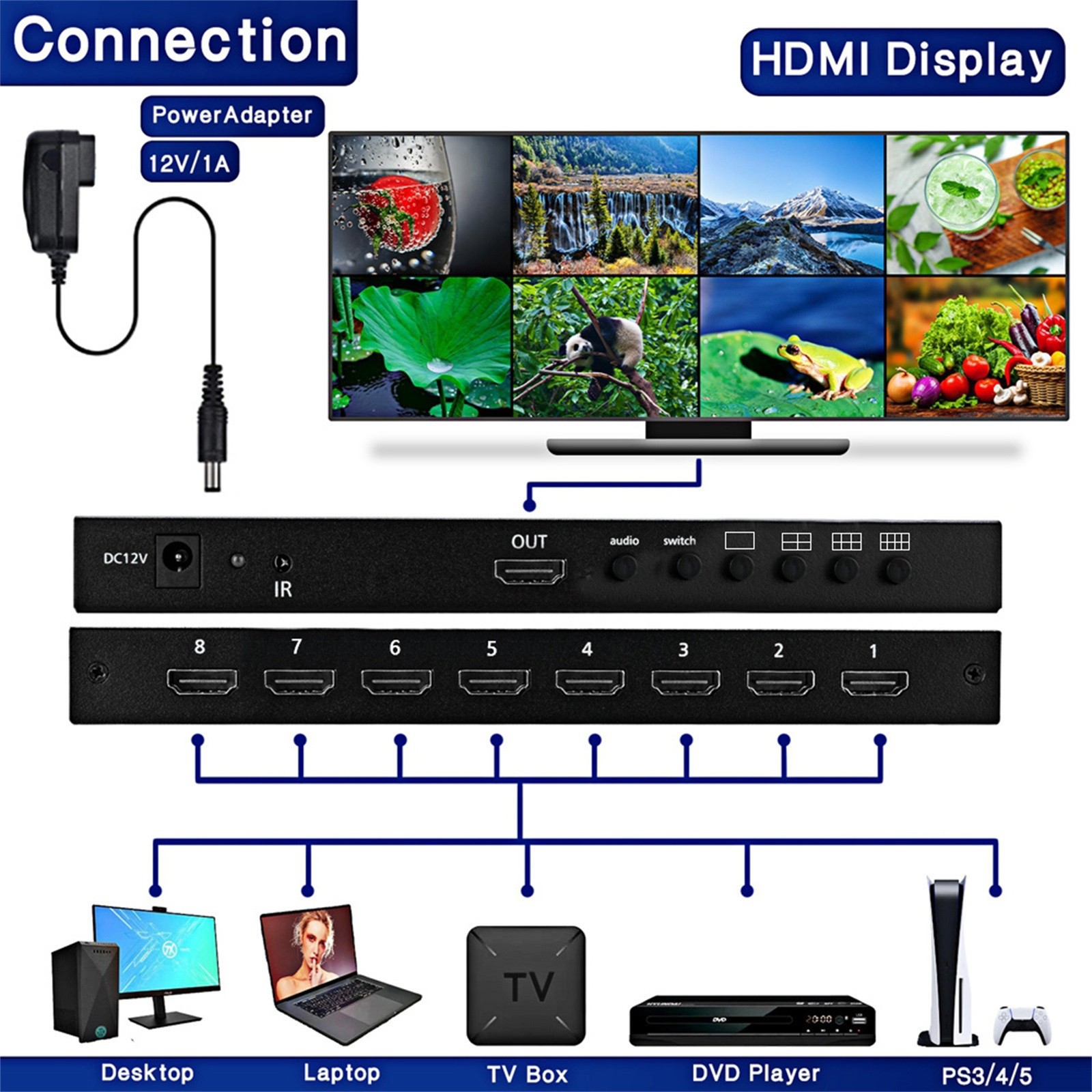 HDMI-Compatible Multiviewer Splitter 4K 8 In 1 Out Screen Multi Viewer Durable