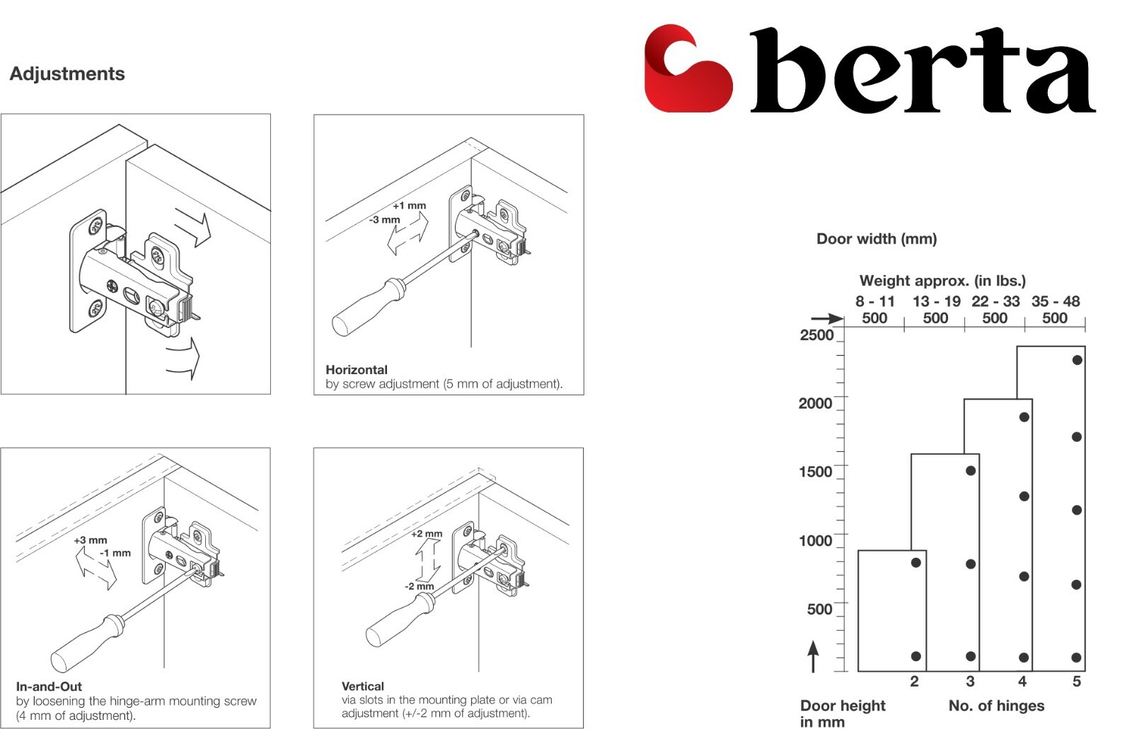 Berta Full Overlay Soft Closing Frameless Cabinet Door Hinge (40 pack)