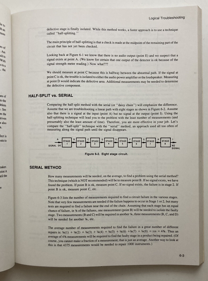 DIGITAL TROUBLESHOOTING - Richard E Gasperini (1976) Vintage Electronic Theory