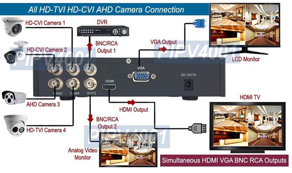 4-Channel HD Surveillance Camera To 4K HD VGA Switcher IR Remote Split-Screen