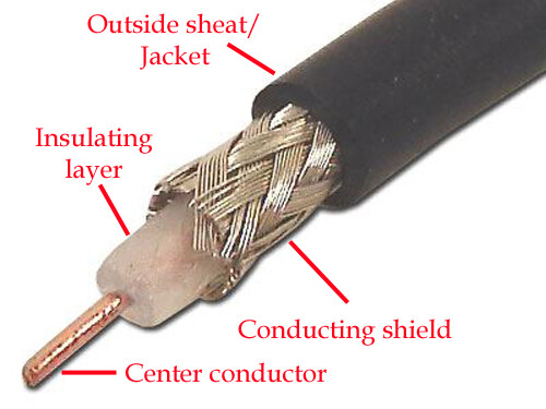 RG6 COAXIAL PATCH CABLE 75 OHM 18AWG ANTI-UV COMPRESSION F-CONNECTORS