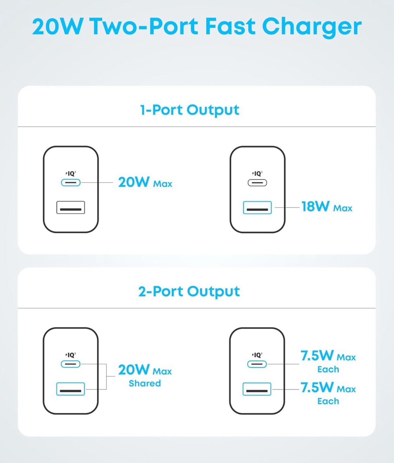 Anker iPhone 16 Charger, 2-Pack 20W Fast USB C Charger Block
