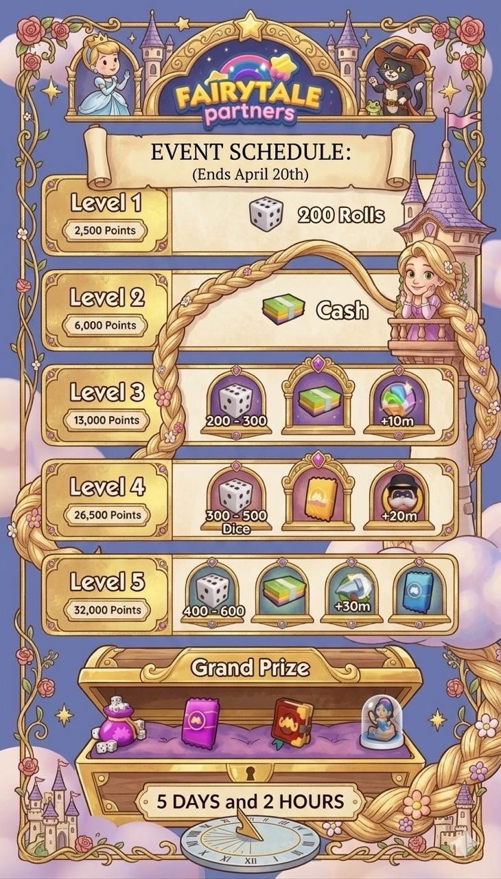 🍎 FAIRYTALE PARTNERS🍓Fully carry all points😍