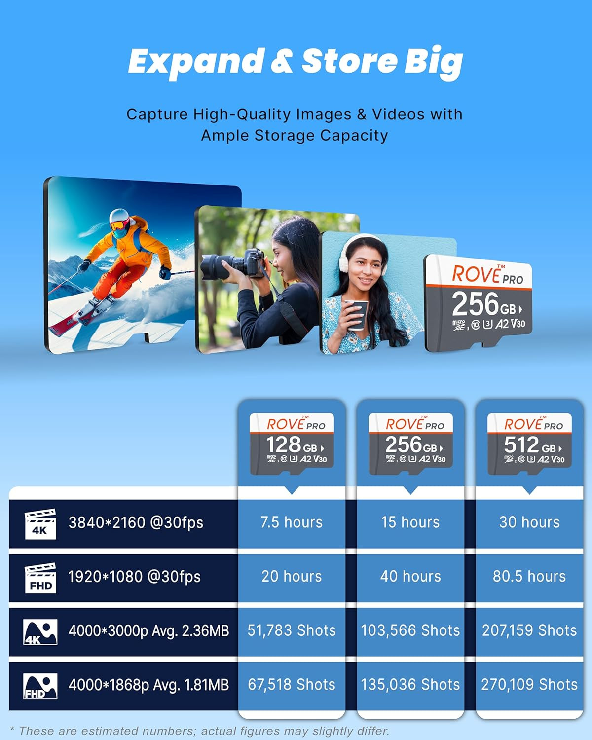 256GB PRO Micro SD Card with SD Adapter - 100MB/s, U3, A2, 4K Ready