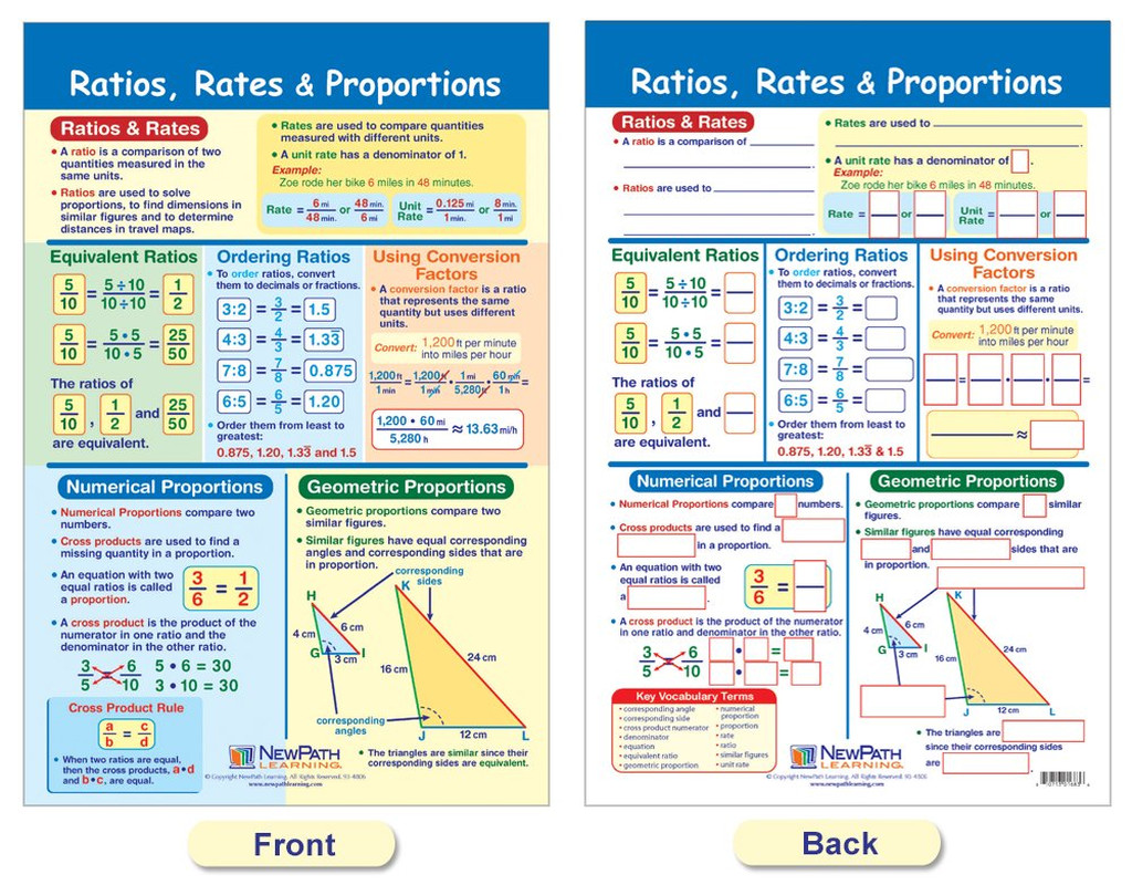 Ratios, Decimals & Percents Bulletin Board Charts, Set/7 - Laminated, Double-Sid