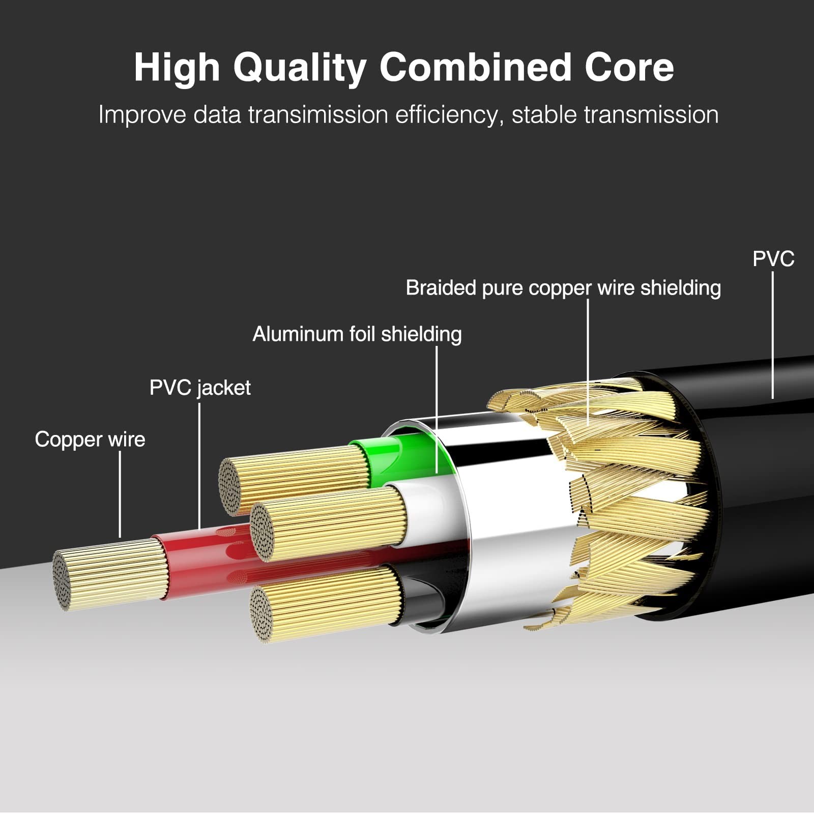 MIDI Cable, MIDI to USB C, Type-C MIDI Interface with Input & Output Connecti...