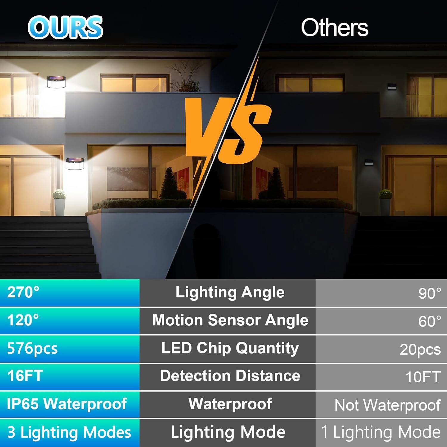 576 LED Solar Power Wall Light PIR Motion Sensor Outdoor Garden Security Lamp