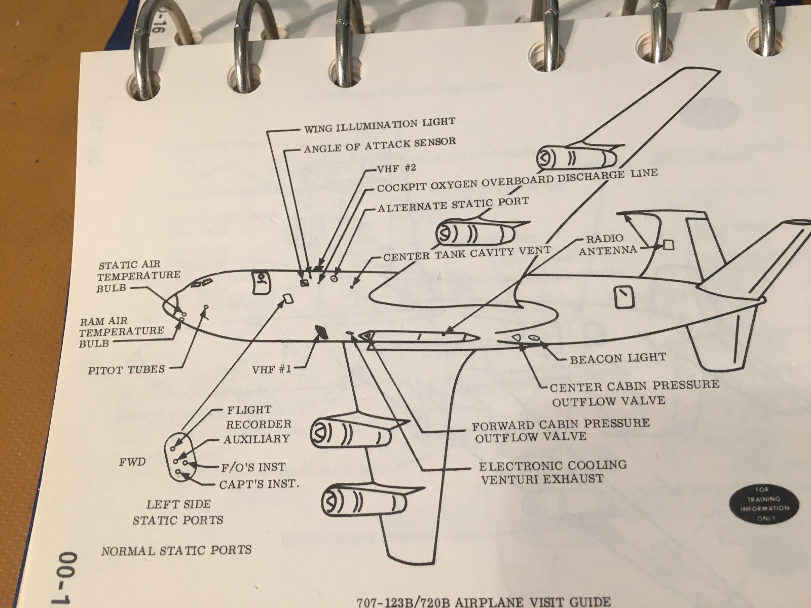 Boeing B-707 Maintenance Training Handbook