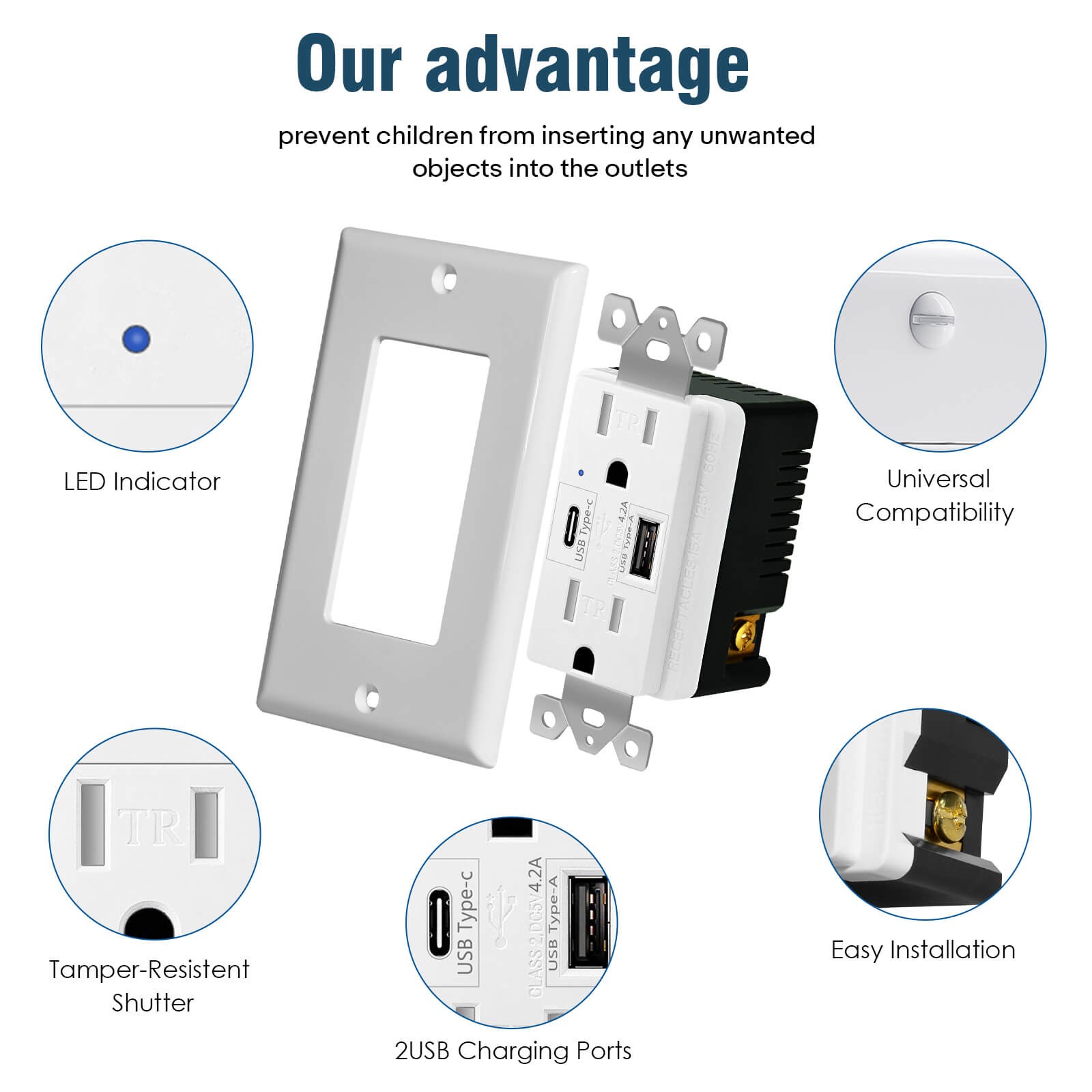 3 x Electrical Socket 4.2A USB White Wall Receptacle with LED Indicator,15A/125V