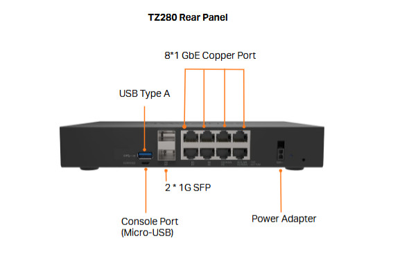 SonicWall TZ280
