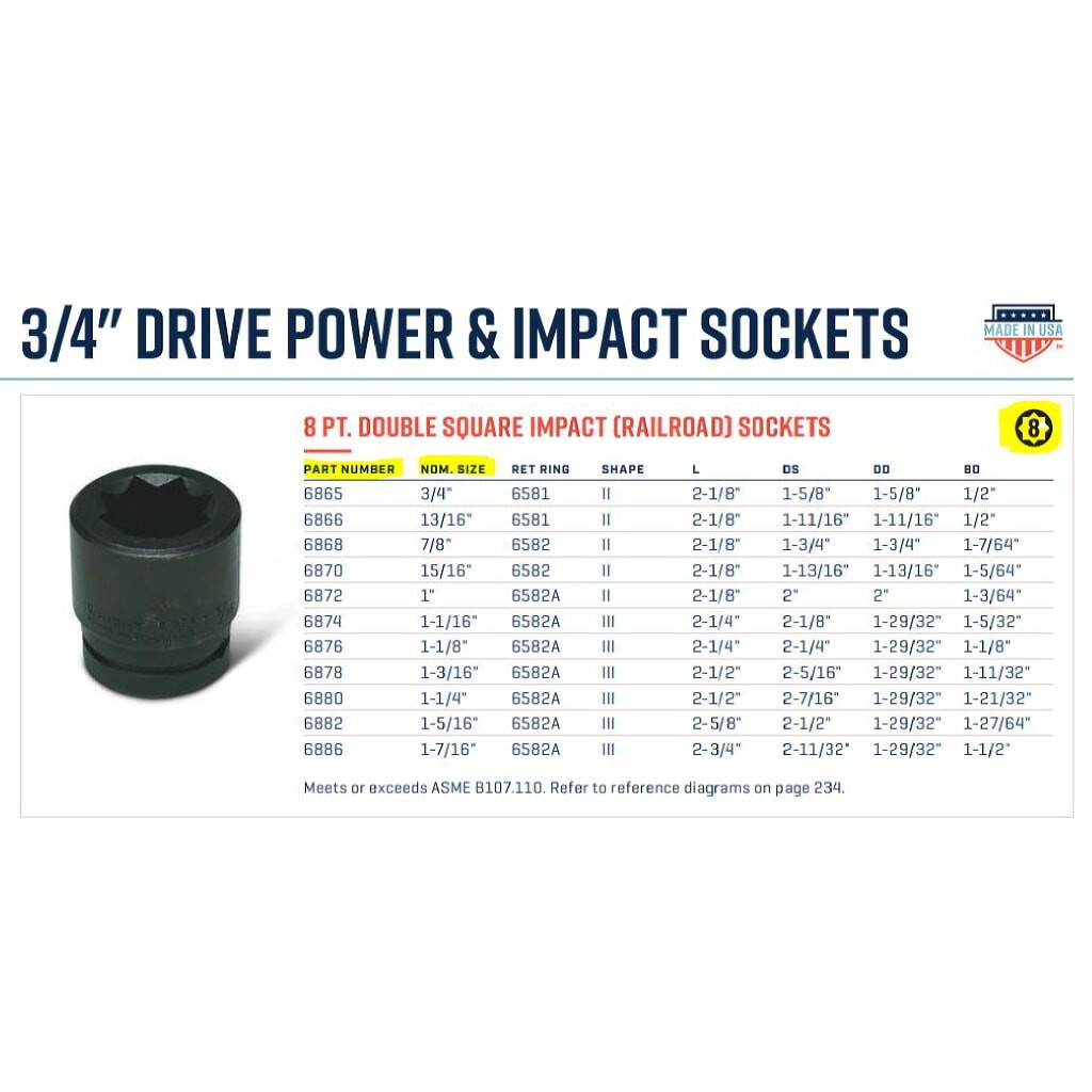 Wright 6876 3/4" Drive Double Square Standard Impact Socket 8-Pt SAE 1-1/8"