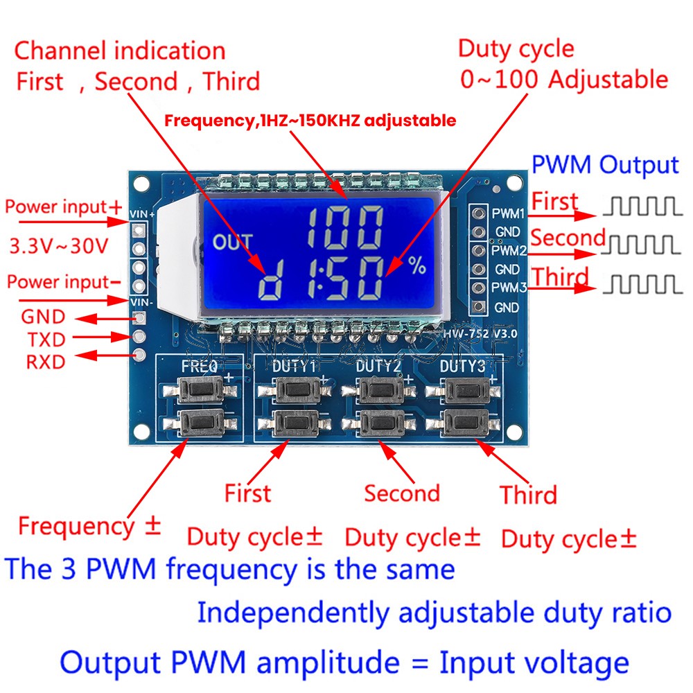 Signal Generator 3-Channel PWM Pulse Wave Frequency Duty Cycle Adjustable Module