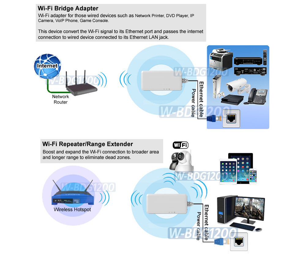 Dual Band 2.4G/5G Wi-Fi Repeater AP + Wi-Fi To Ethernet Bridge Adapter