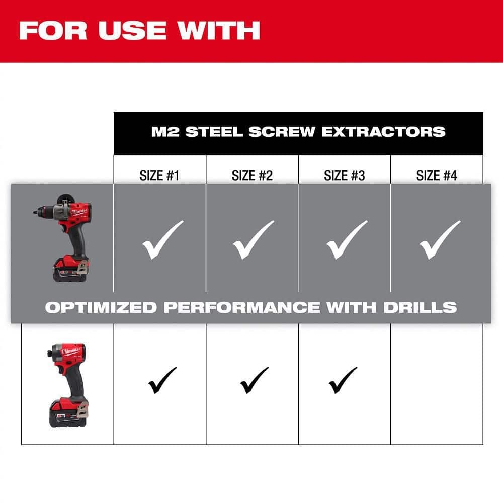 Milwaukee M2 Steel Screw Extractor Set (4-Piece)