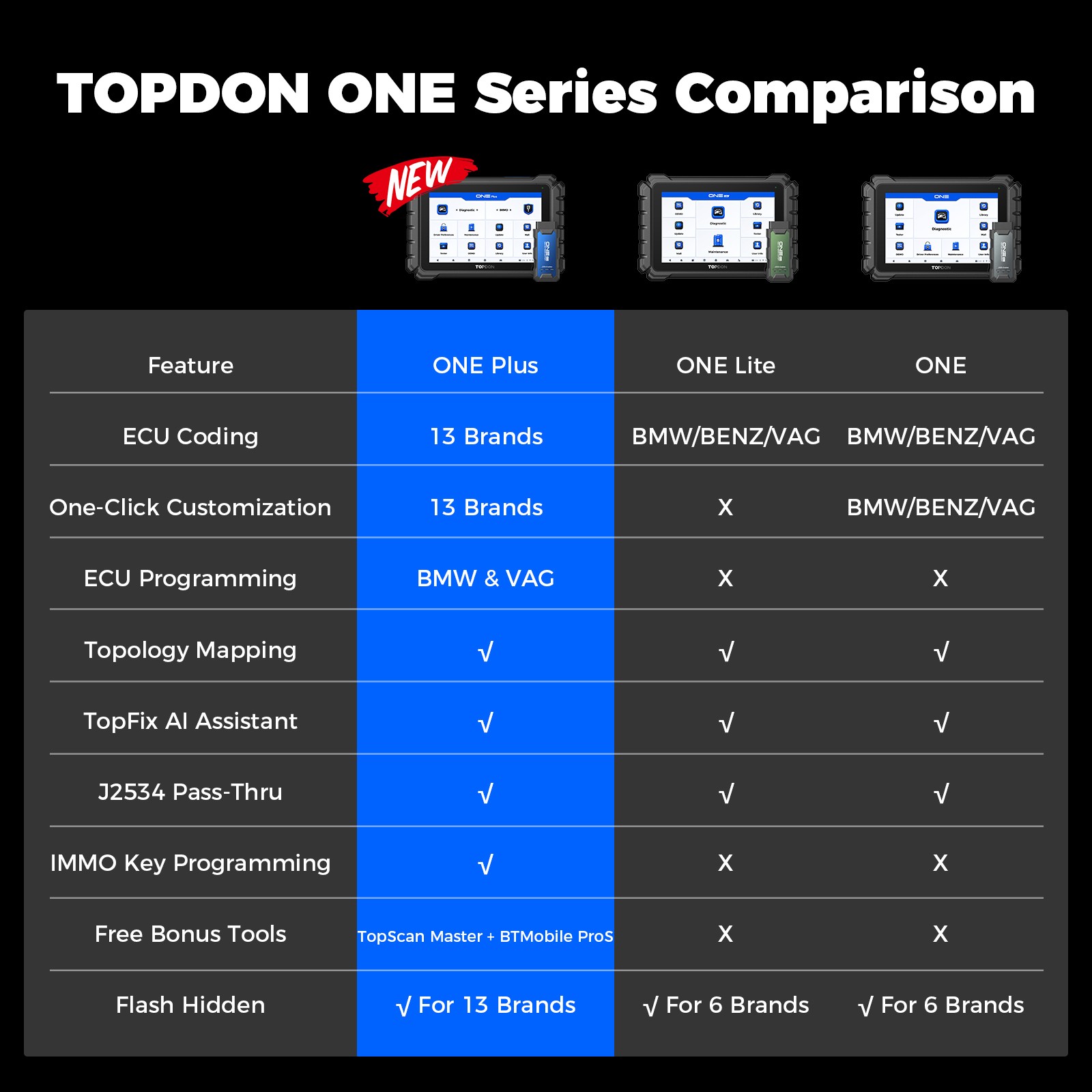 TOPDON ONE Plus J2534 OBD2 Scanner ECU Programming Auto Diagnostic Tool +2 Gifts