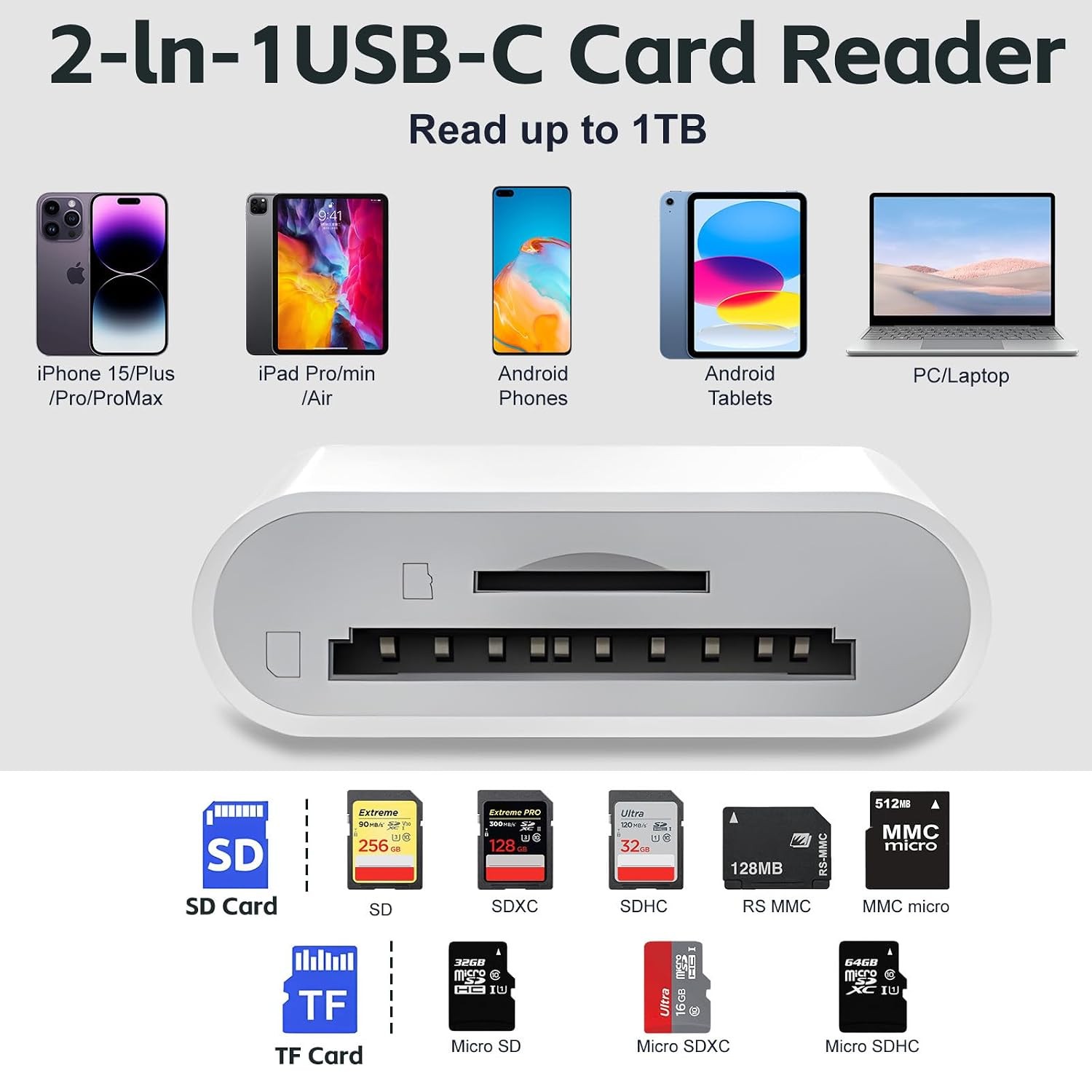 USB C Dual Slot SD Card Reader with MicroSD Support Type C Memory Card Adapter
