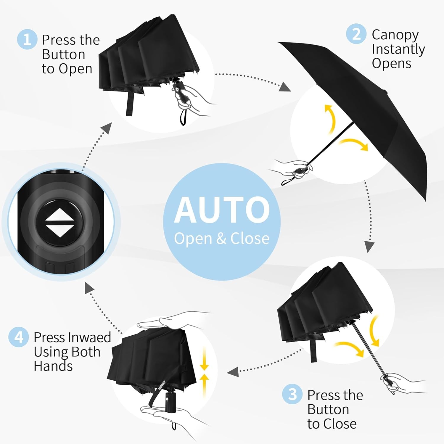 Seniny Windproof Travel Umbrella, Automatic Umbrellas for Rain, Portable & Compa