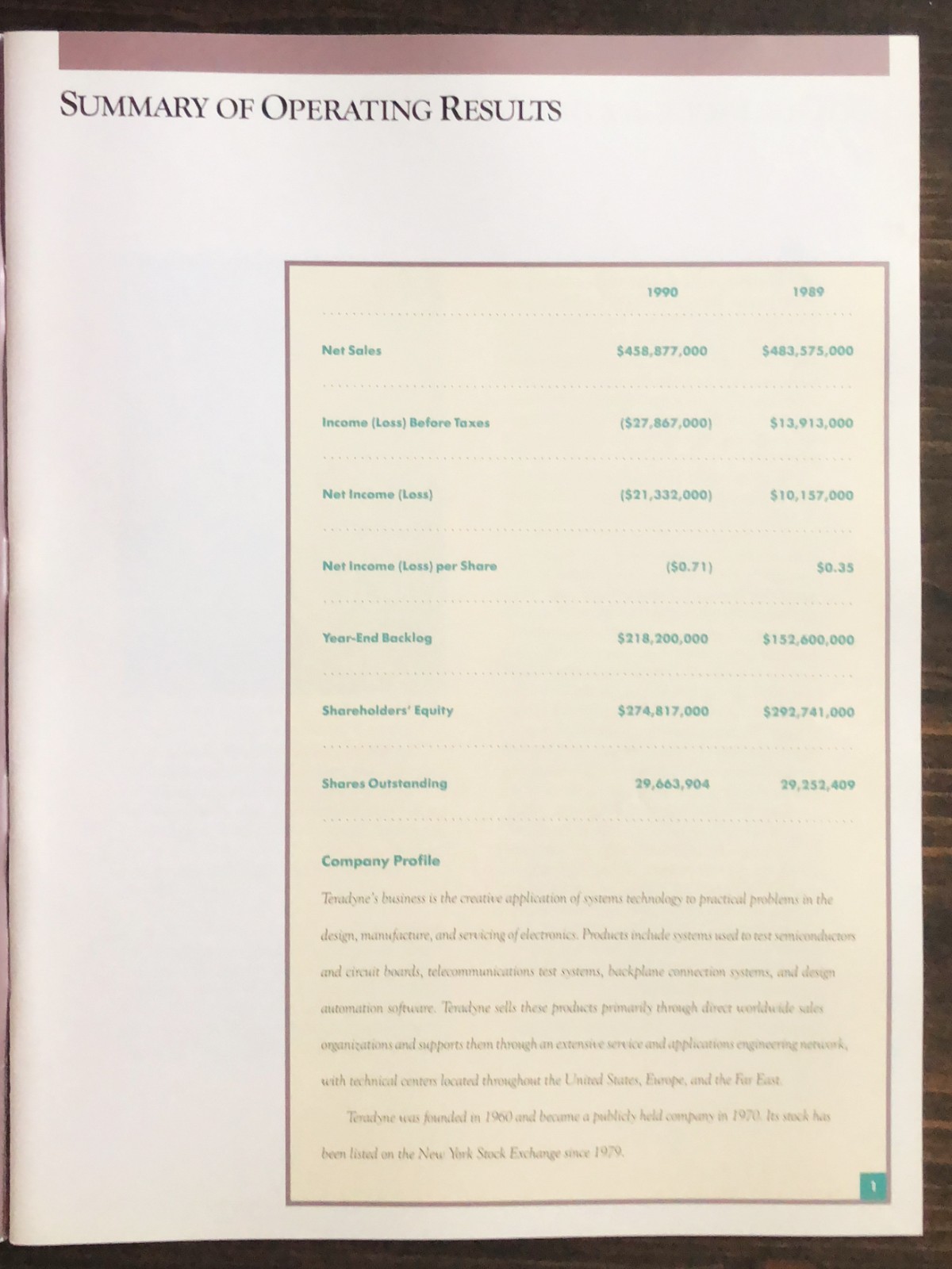 1990 Teradyne, Inc. Annual Report