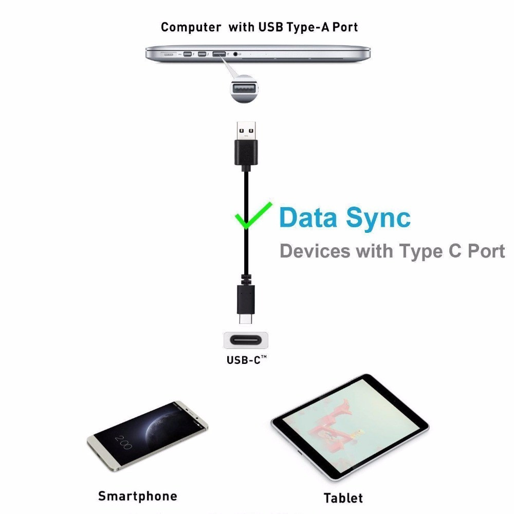 1000X Bulk Lot Type C Charger Cable USB C Fast Charging Cord For Samsung Android