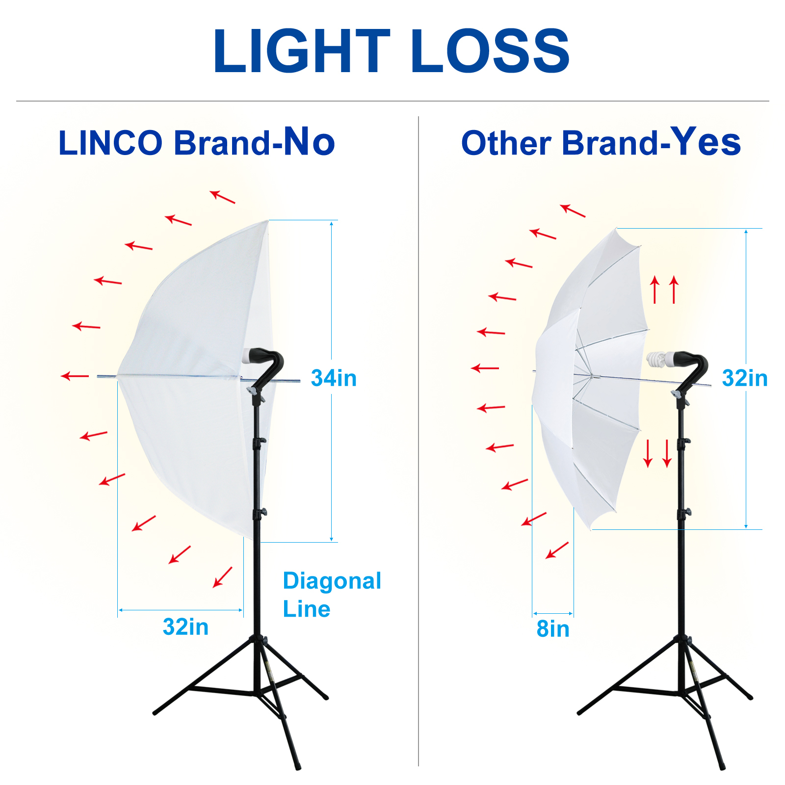 Photography Studio Lighting 9x10 Backdrop Stand Muslin Set Photo Light Kit