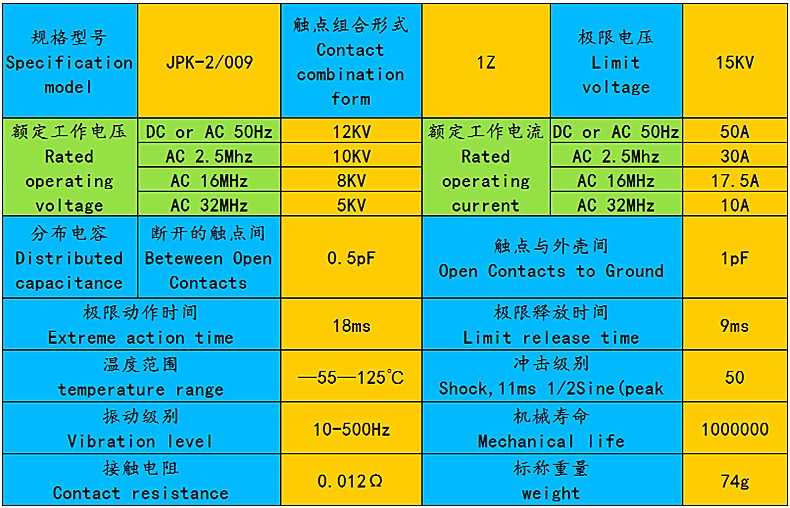 JPK-2/009 50A 15KV COM DC24V ceramic high voltage relay
