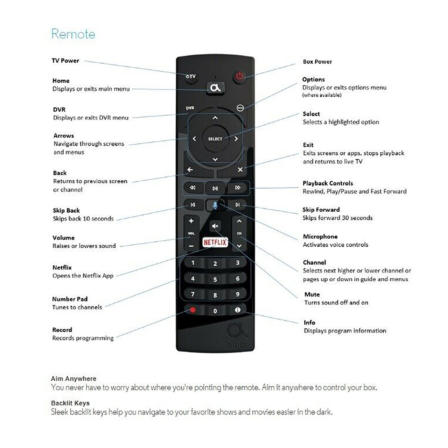 Latest Altice Optimum Cablevision Bluetooth Remote Control New with Batteries