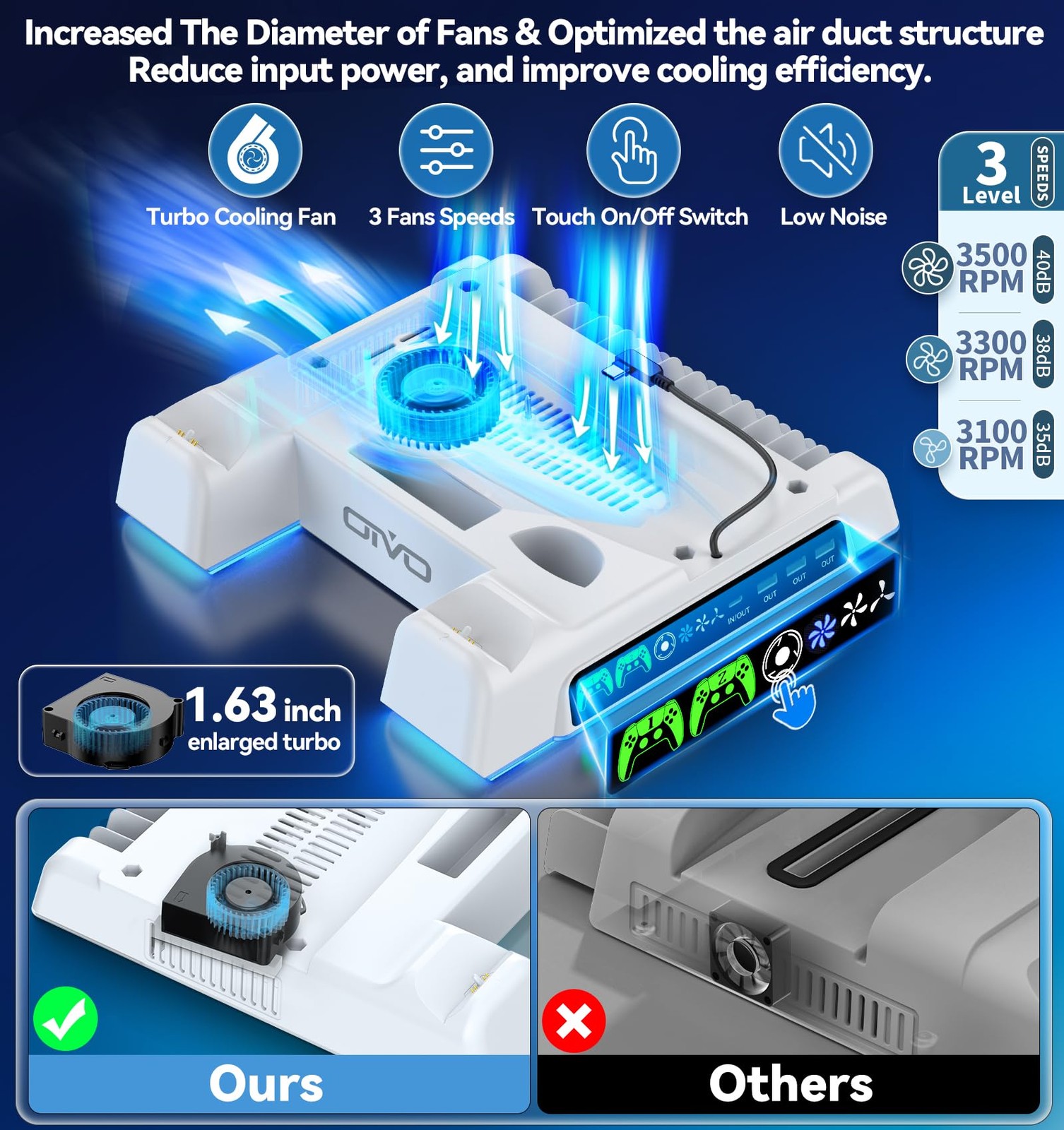 PS5/Slim/Pro Stand and Cooling Station with LED Controller Charging All White