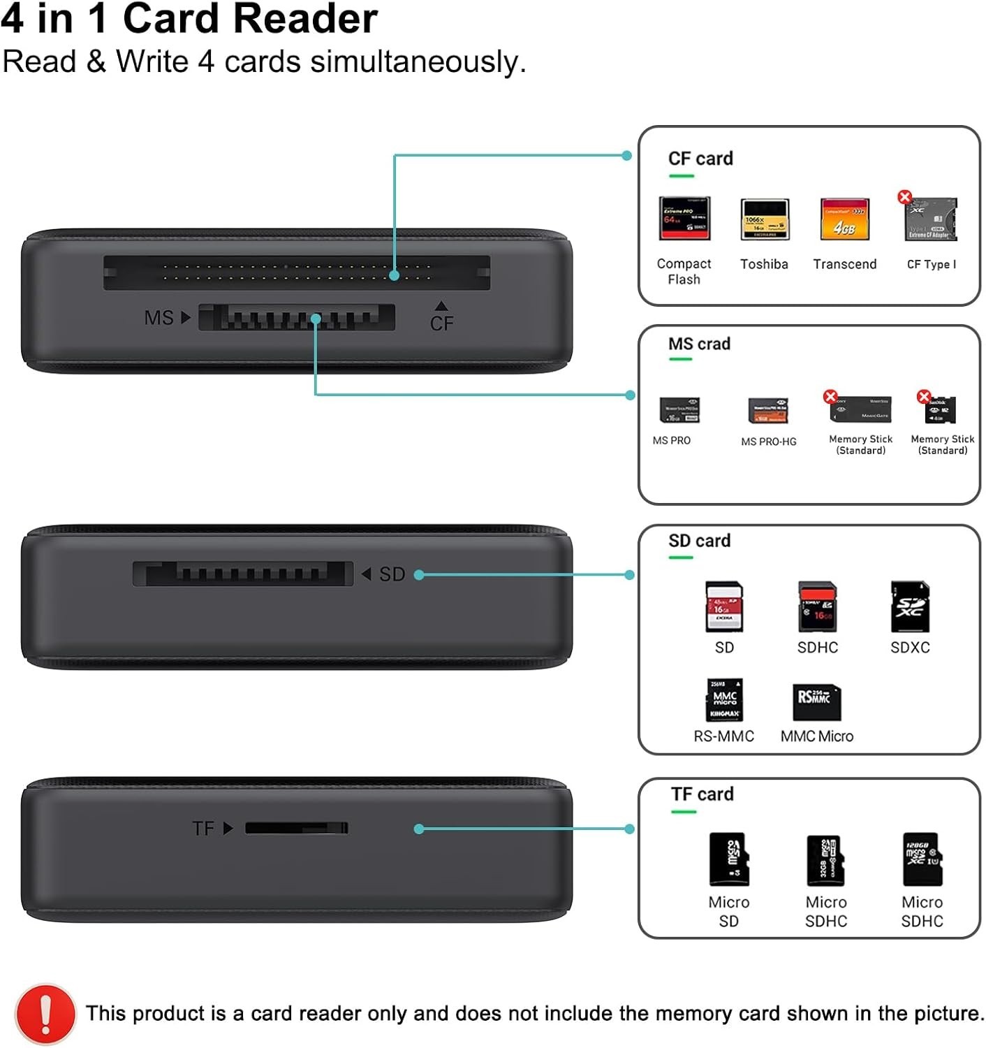 Memory Card Reader 4-in-1 USB 3.0 & USB-C Adapter for SD, Micro SD, MS, CF Cards