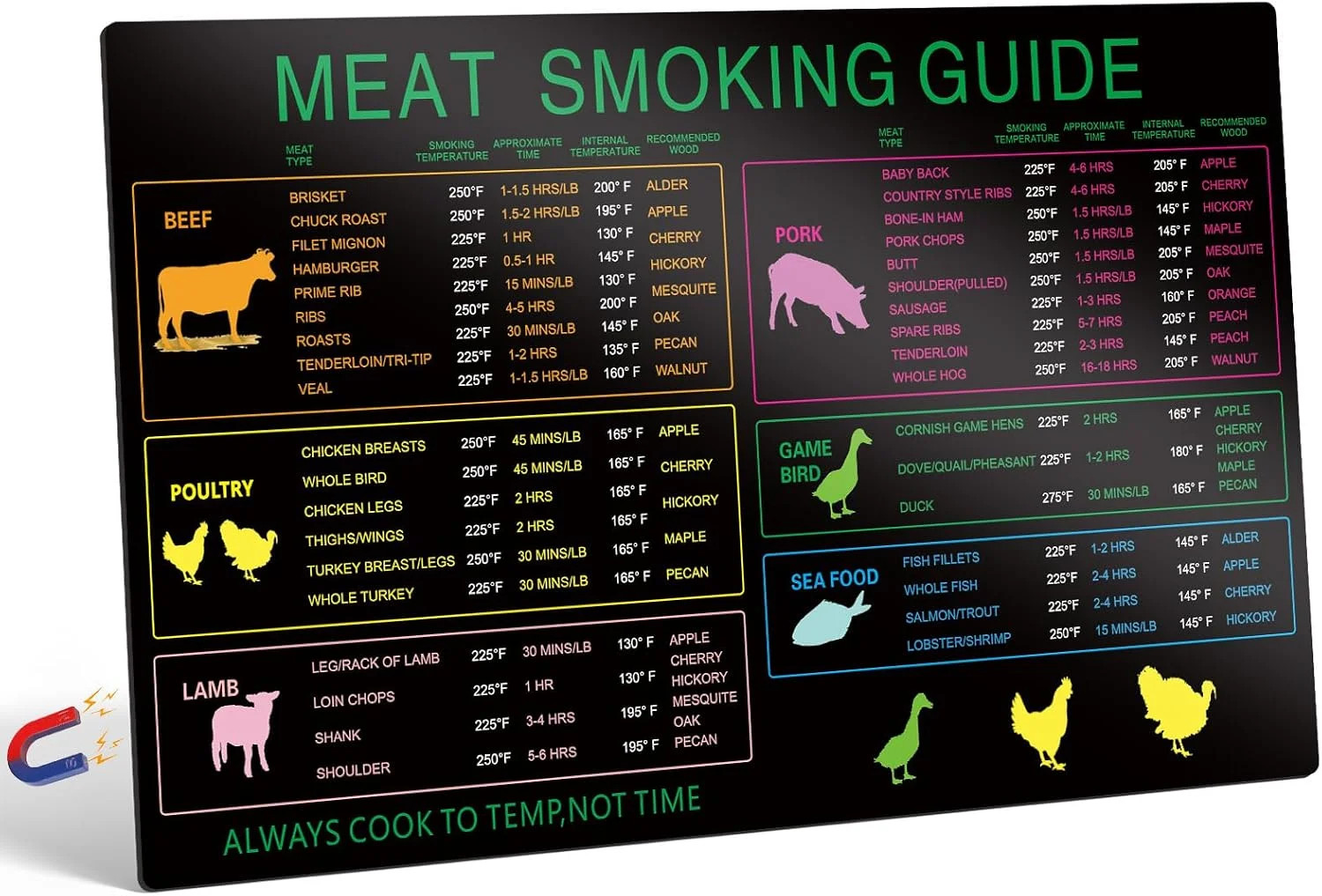Meat Temperature Chart for Smoker - 30 Meat Types with Smoking Time, Internal Te