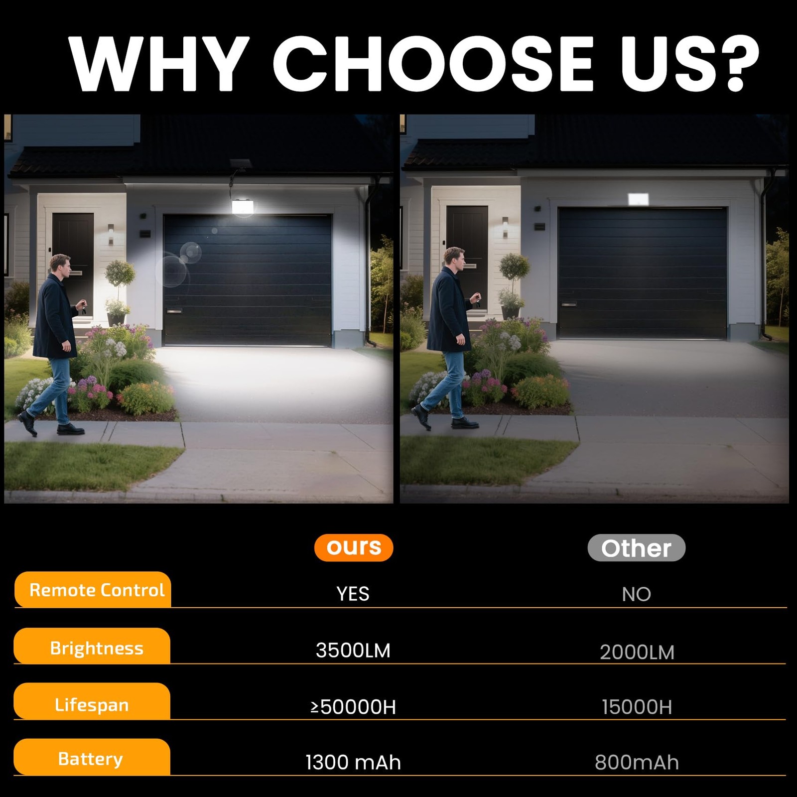 Motion Sensor Light Outdoor, with 3 Modes, Solar Lights Outdoor Waterproof fr...