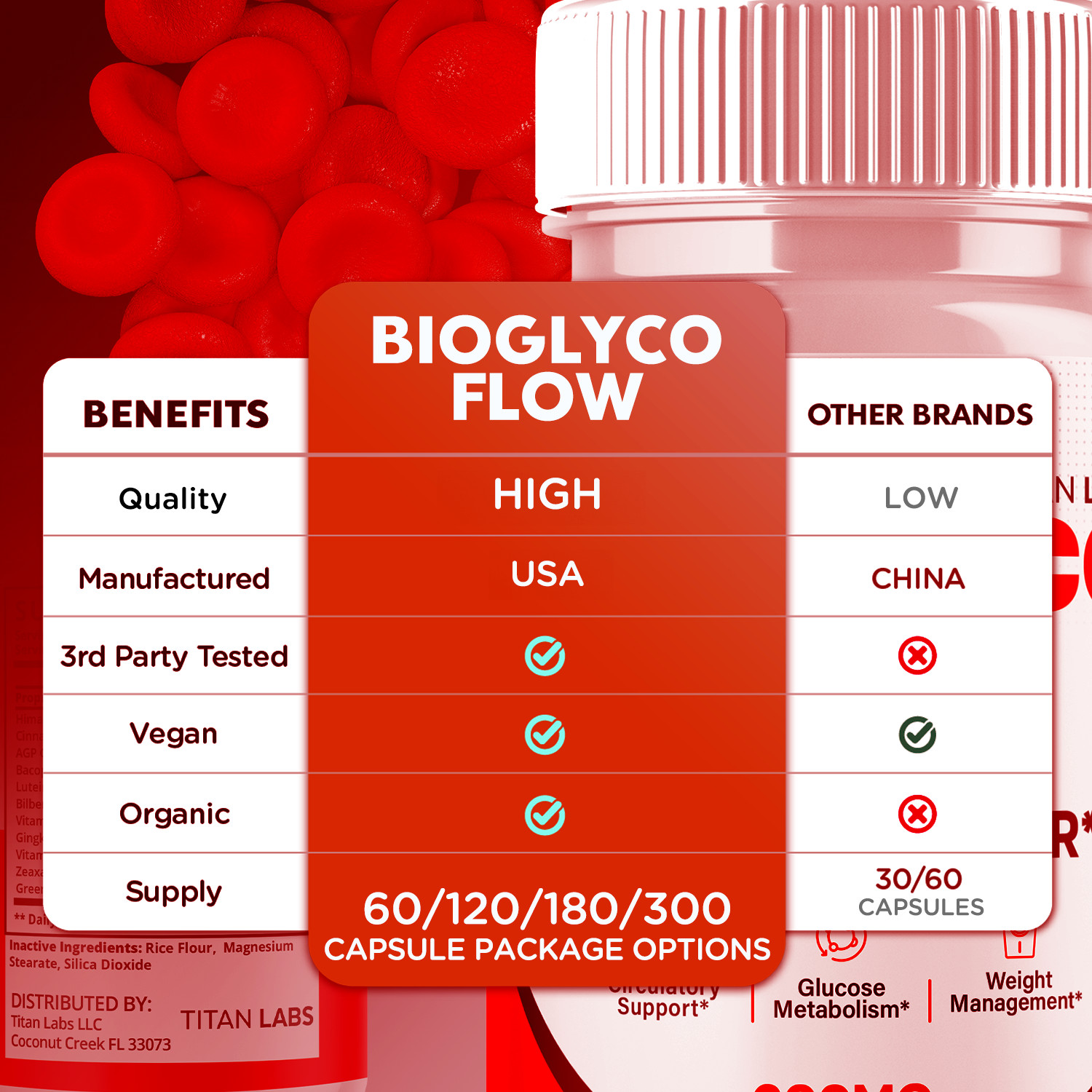 (1 Pack) BioGlyco Flow Advanced Blood Support Supplement Bio Glyco Flow 60 Caps