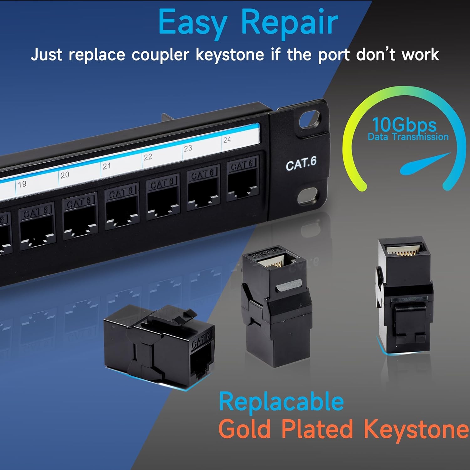 24 Port RJ45 Patch Panel Cat6 Feed Through, Coupler Network Panel 19 Inch