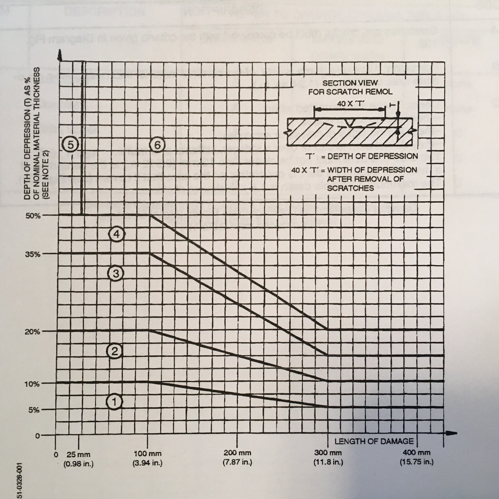 Fairchild Dornier 328JET Structural Repair Manual