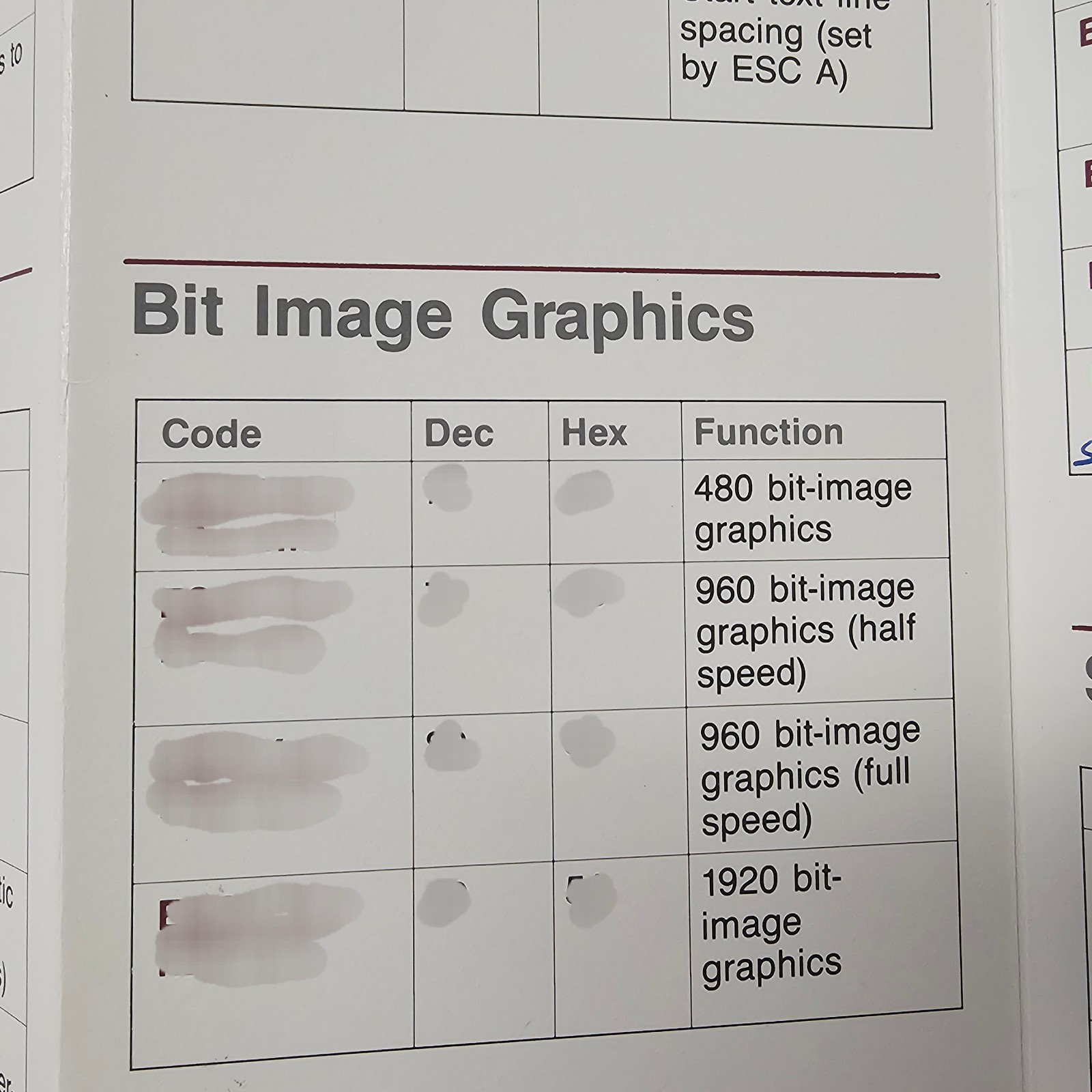 Vintage IBM ProPrinter Control Codes and Escape Sequence Quick Reference Card