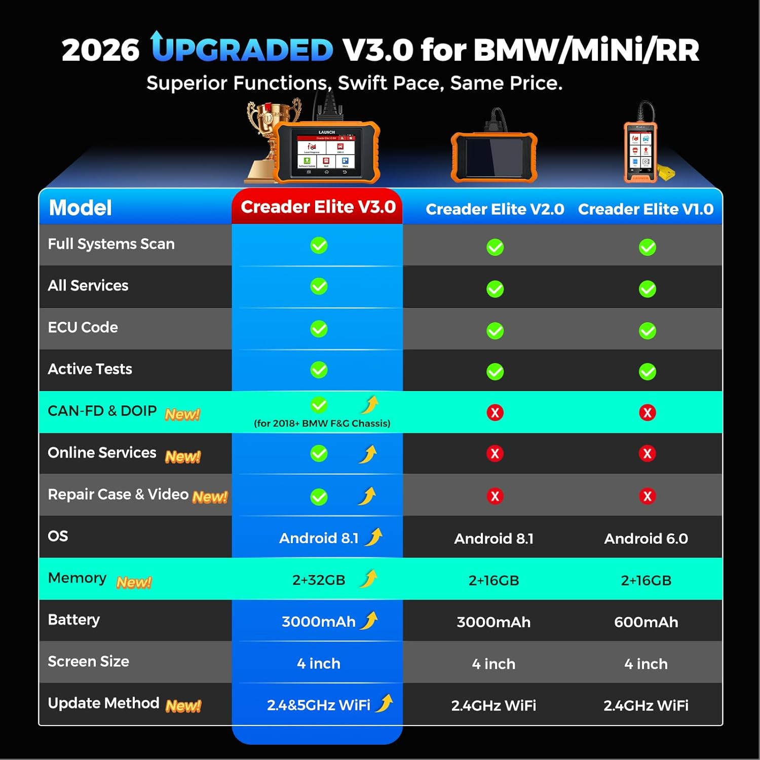 LAUNCH X431 Creader Elite V3 for BMW Car Diagnostic Tool Scanner Bidirectional