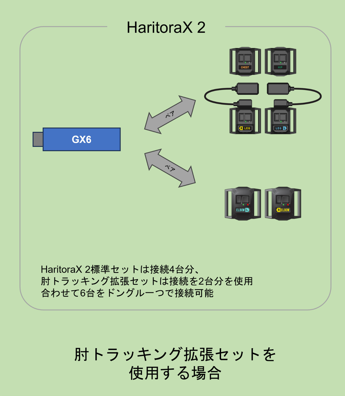 HaritoraX 2 Wireless dedicated communication dongle GX6 NEW