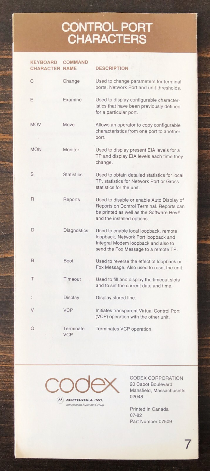 Codex - 6005 INP User's Reference Card