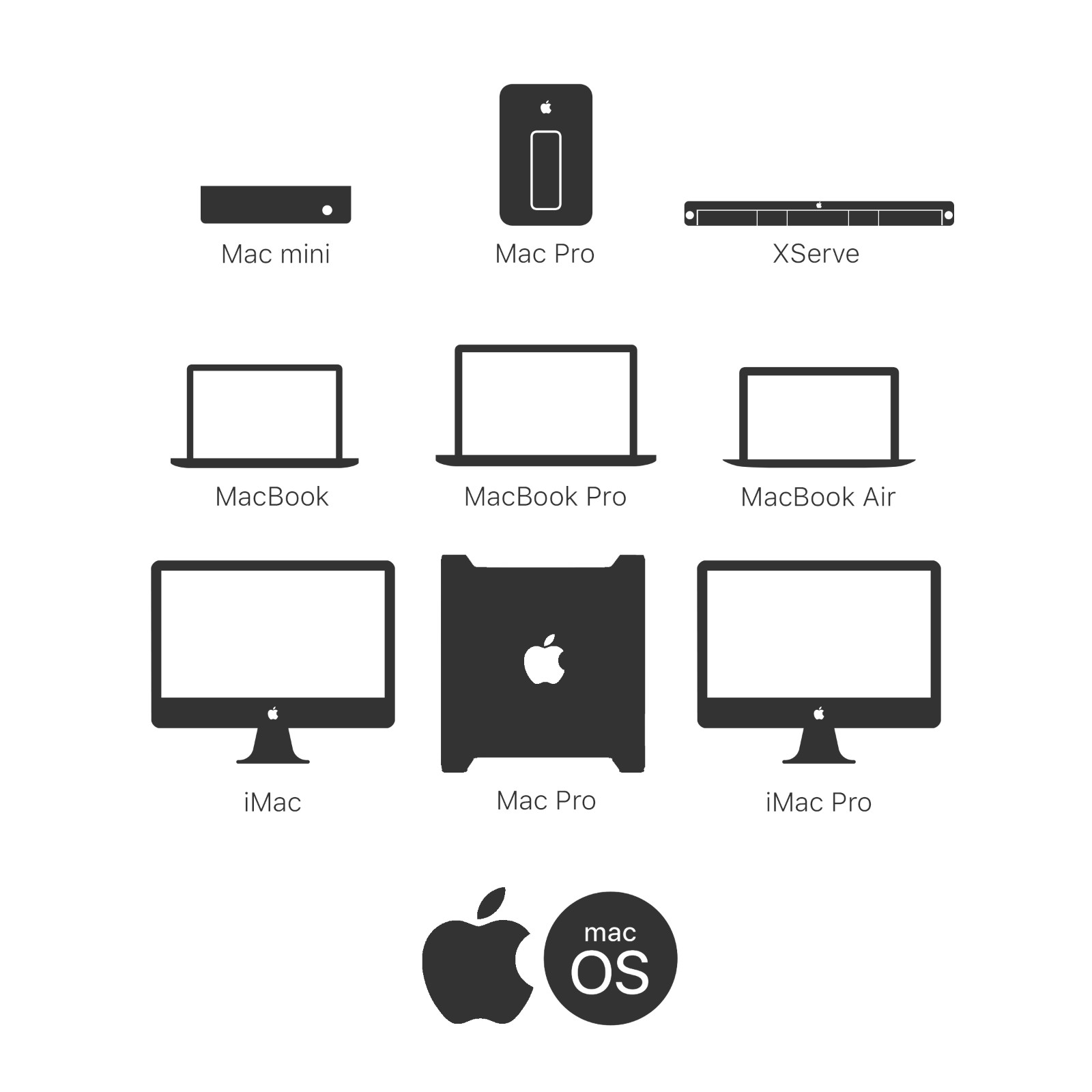 MacBook Air Pro / Mini / iMac Upgrade & Repair Service: CPU - SSD - RAM & More