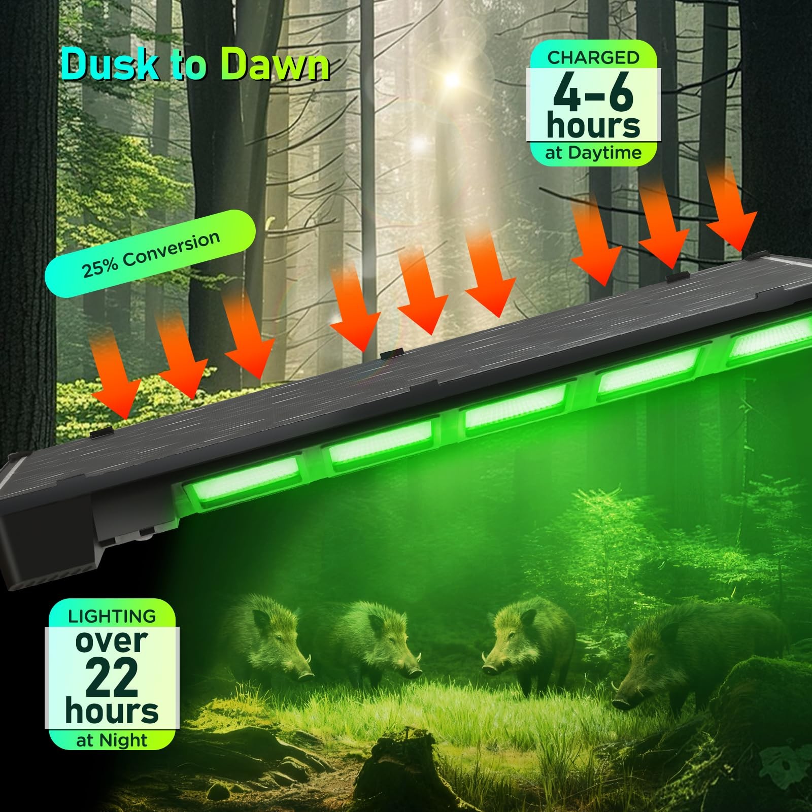 BINGLUX Hog Lights for Night Hunting - 20000LM Solar Green Light for Hunting Hog