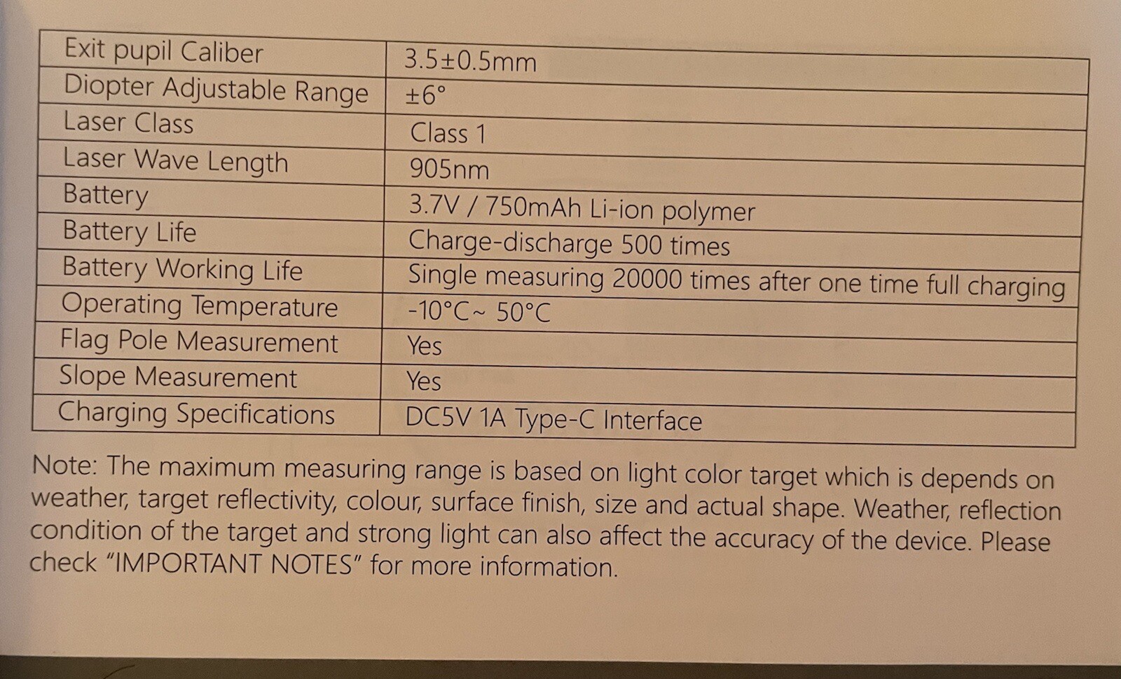 Rangefinder