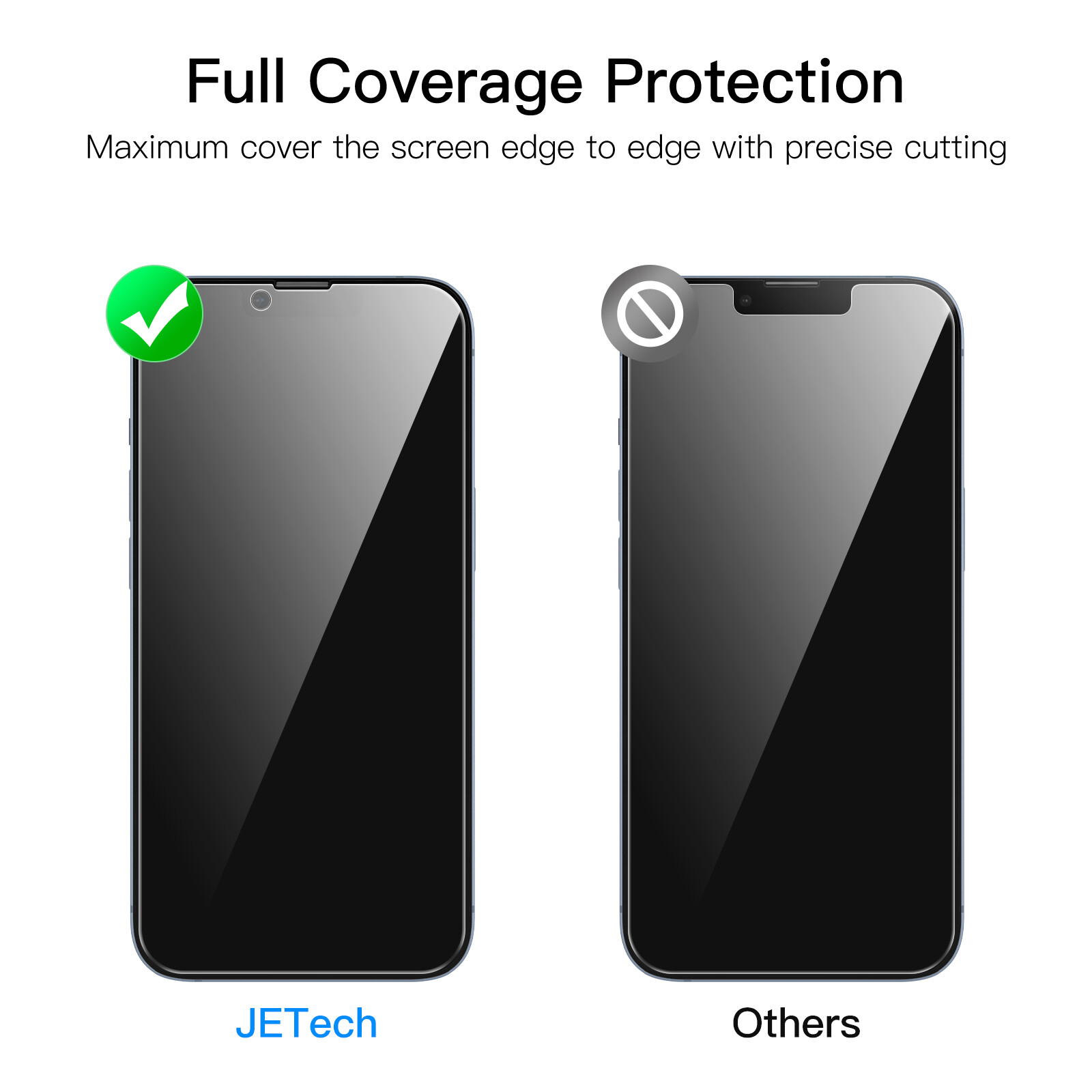 JETech Privacy Screen Protector for iPhone 14 6.1-In with Camera Lens Protector