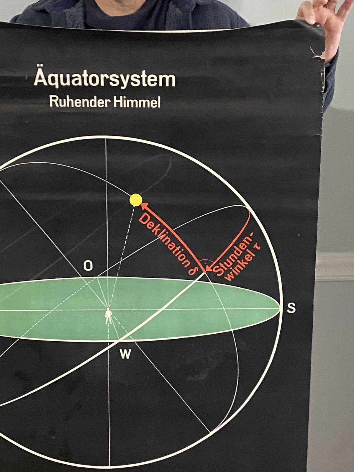 Equator System, Geometry, Physics Original Vintage East German Pull Down Poster