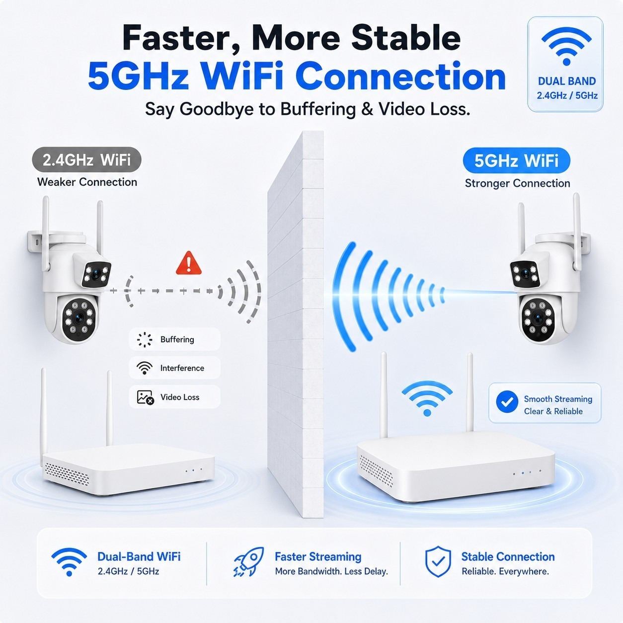 Wireless Security Camera System Outdoor PTZ 360° View IP66 Night Vision CCTV Kit