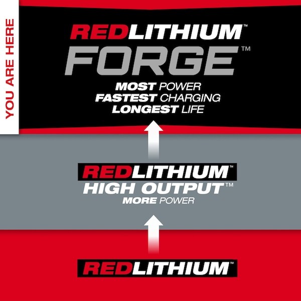 Milwaukee Tool 48-59-1881 M18 Redlithium Forge Xc8.0 Starter Kit