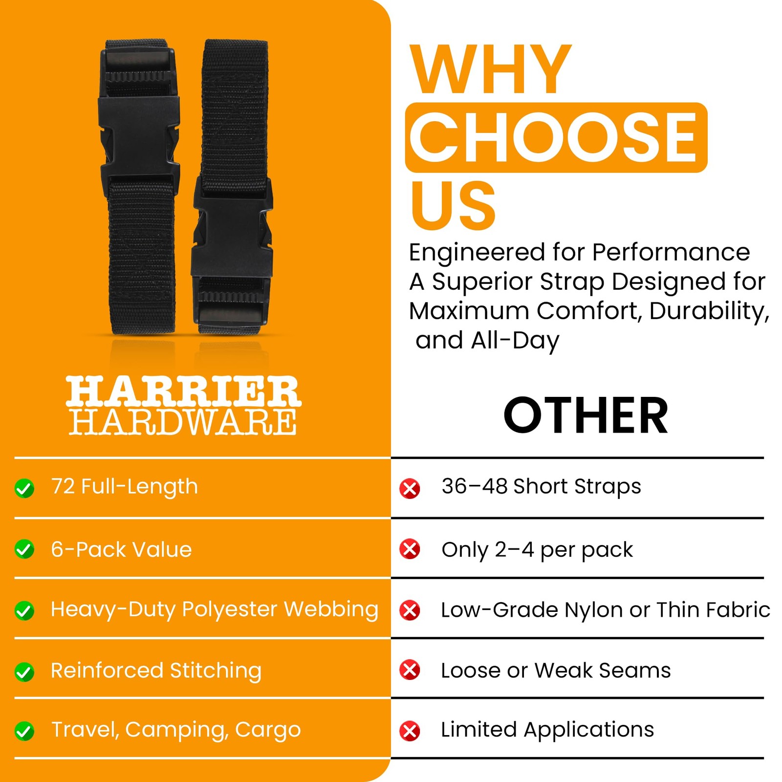Harrier Hardware Utility Strap with Quick-Release 6-Pack, Black 72-Inch