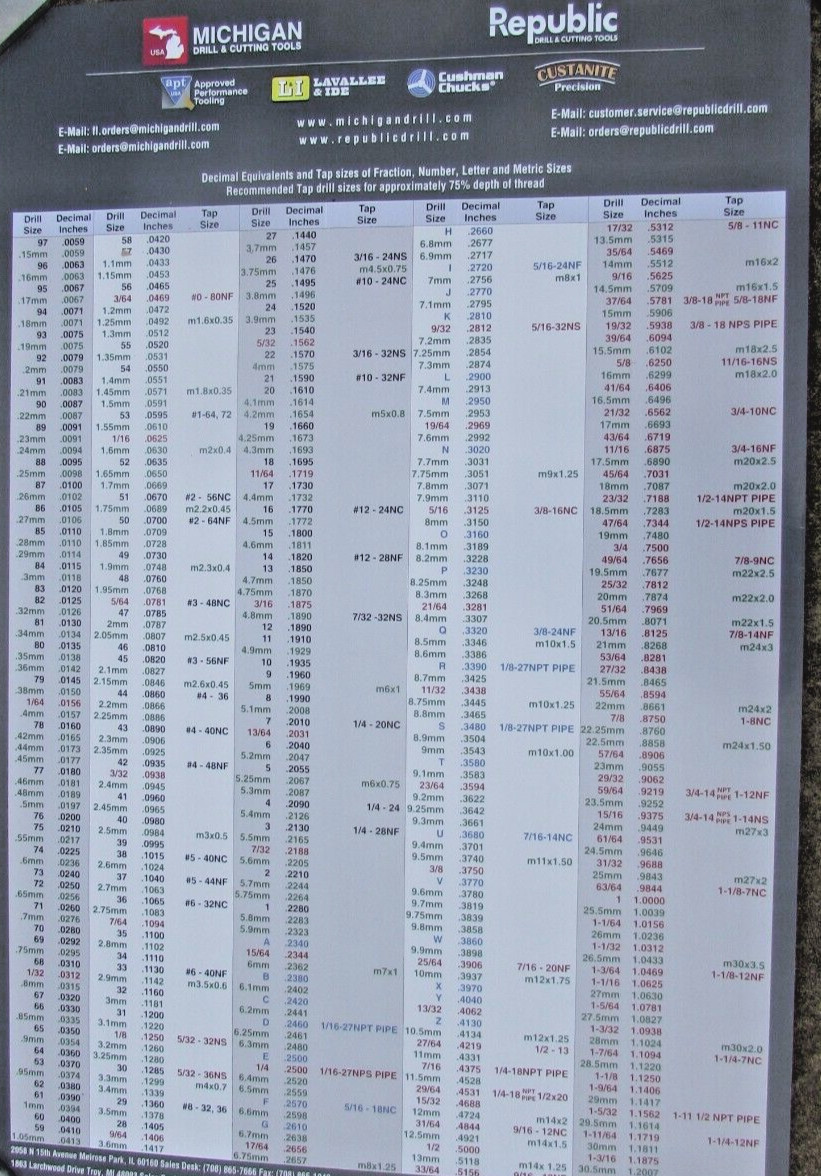 DECIMAL WALL CHART