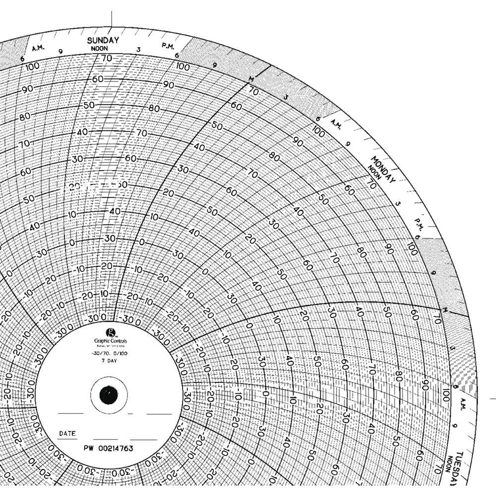 GRAPHIC CONTROLS PW  00214763 Circular Paper Chart, 7 day, 100 pkg 5MEP9